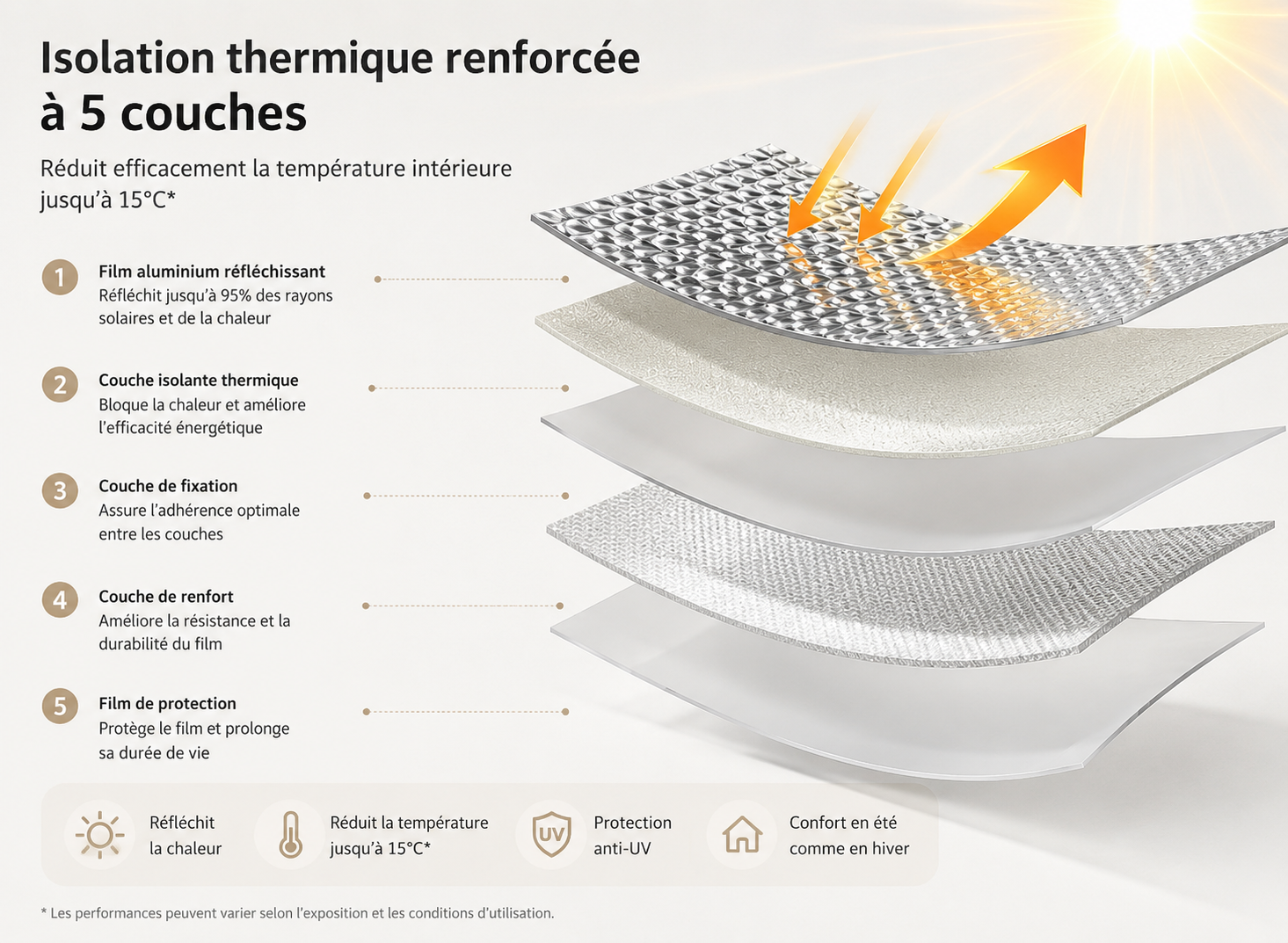Film Isolant Thermique